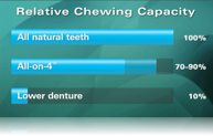 chewing-capacity